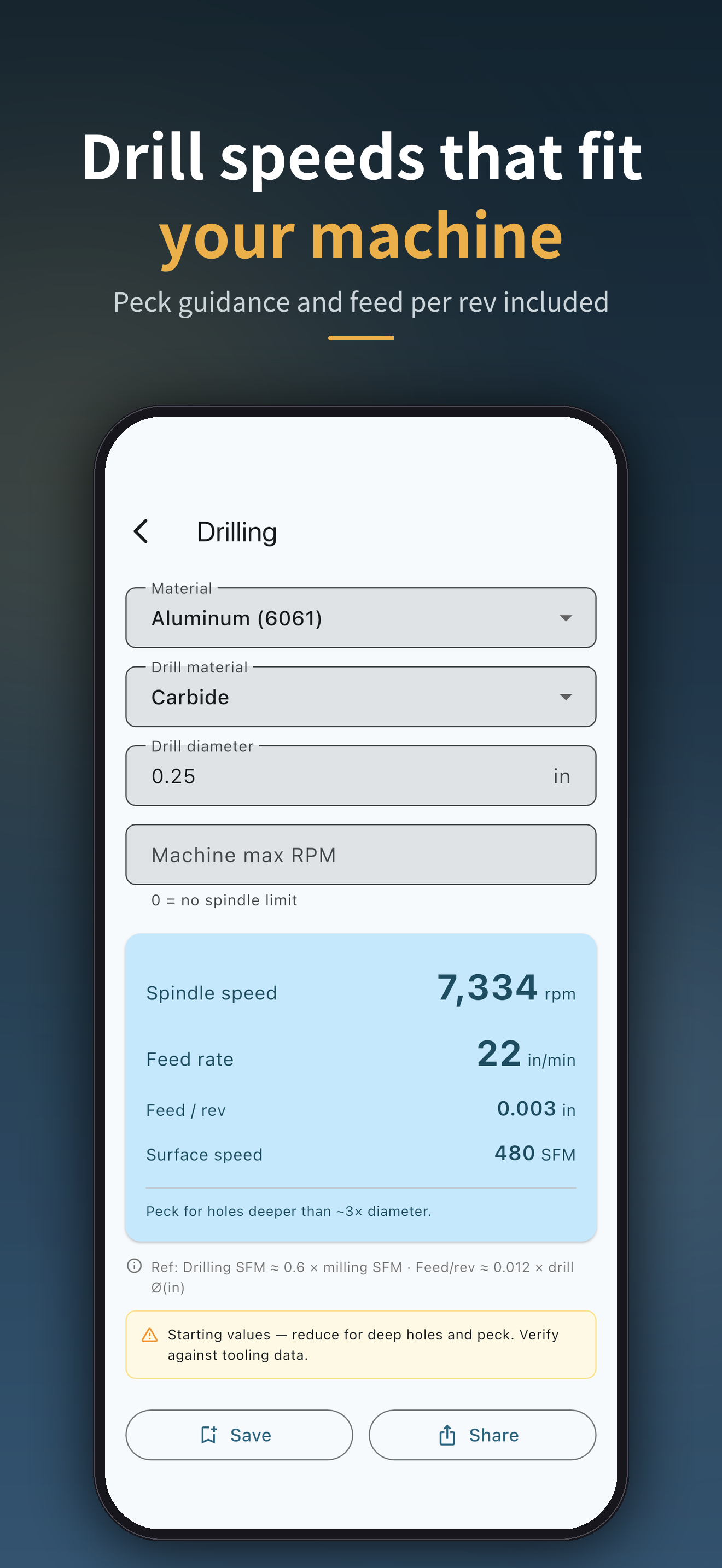 Drill speeds that fit your machine — peck guidance and feed per rev included