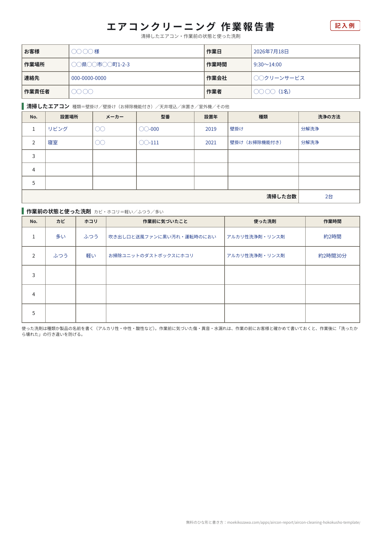 エアコンクリーニングの作業報告書の記入例の1枚目。お客様は◯◯様、作業日2026年7月18日、作業時間9時30分から14時。清掃したエアコンはリビングの壁掛け（2019年設置）と寝室の壁掛けのお掃除機能付き（2021年設置）で、どちらも分解洗浄、清掃した台数は2台。作業前の状態は、リビングがカビ多い・ホコリふつうで吹き出し口と送風ファンに黒い汚れと運転時のにおい、寝室がカビふつう・ホコリ軽いでお掃除ユニットのダストボックスにホコリ。使った洗剤はアルカリ性洗浄剤とリンス剤、作業時間は約2時間と約2時間30分