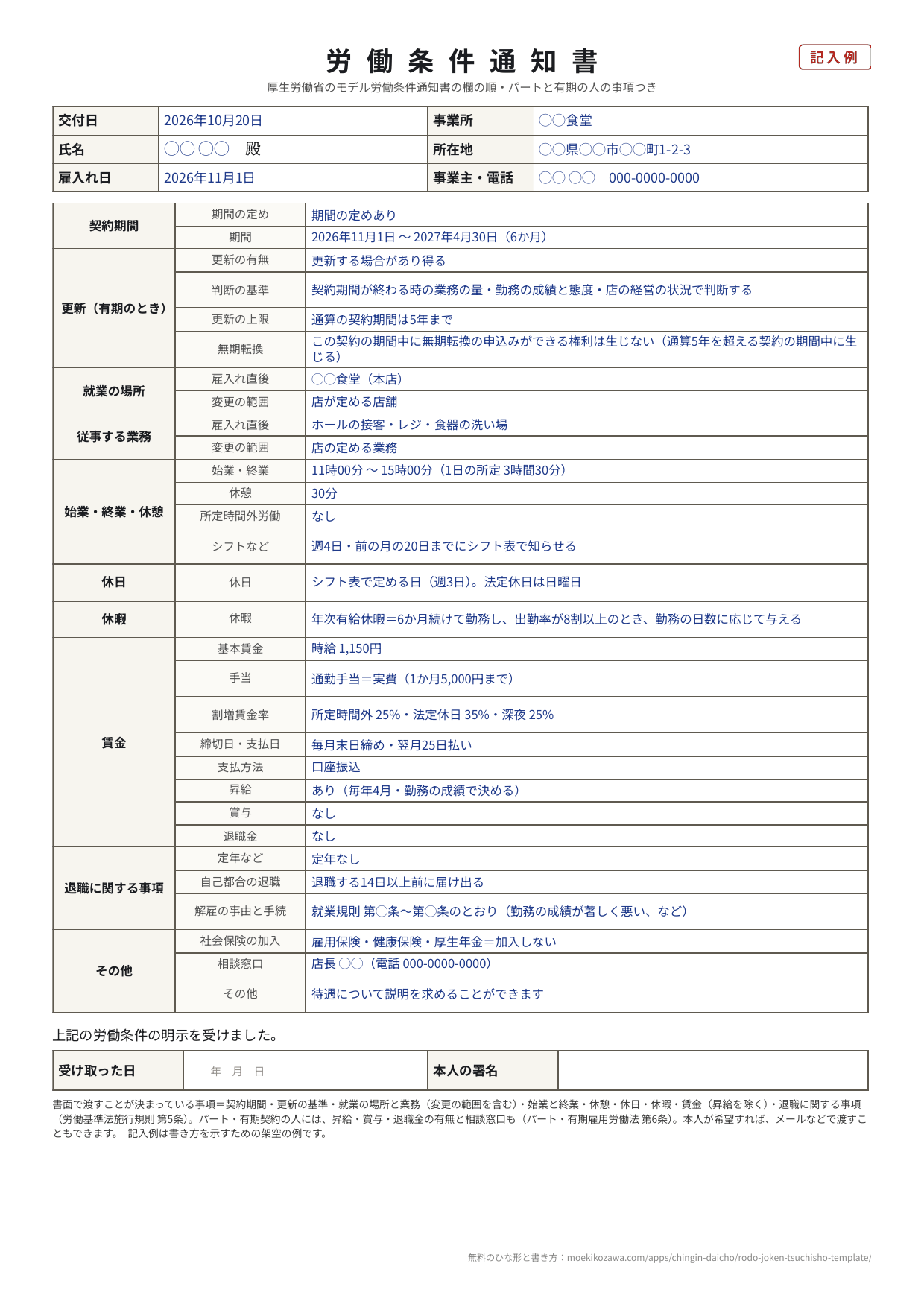 労働条件通知書の記入例。交付日 2026年10月20日、◯◯食堂のパート。契約期間は期間の定めあり（2026年11月1日〜2027年4月30日の6か月）、更新する場合があり得る・判断の基準・通算の契約期間は5年まで・無期転換。就業の場所と業務はそれぞれ雇入れ直後と変更の範囲。始業11時・終業15時・休憩30分・所定時間外労働なし・週4日のシフト。休日・休暇。賃金は時給・通勤手当・割増賃金率・毎月末日締め翌月25日払い・口座振込・昇給あり・賞与なし・退職金なし。退職は定年なし・14日以上前に届け出・解雇の事由。社会保険・相談窓口。下に本人の署名欄