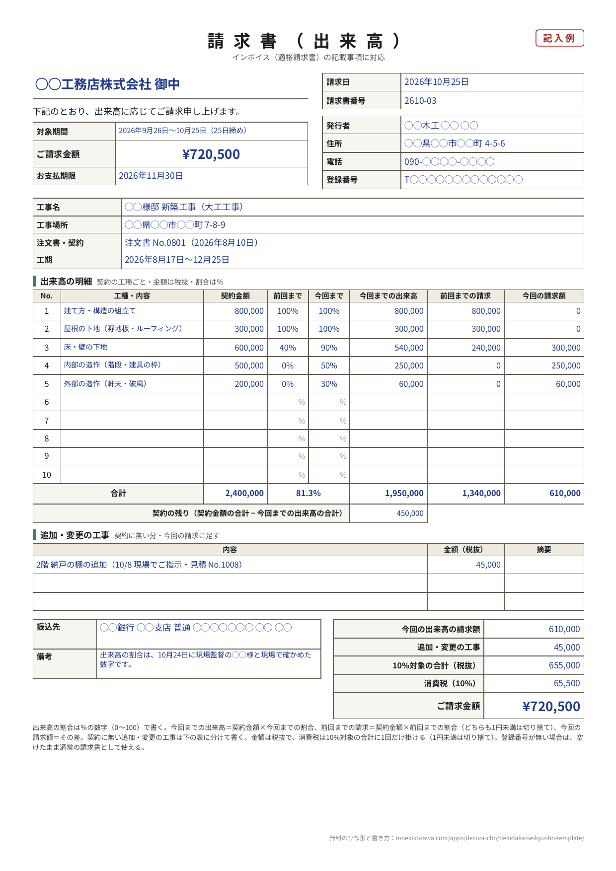 出来高の請求書の記入例。宛名・請求日・請求書番号・対象期間・ご請求金額・お支払期限・発行者・登録番号、工事名・工事場所・注文書・工期の下に、工種ごとの契約金額・前回まで・今回までの割合・今回までの出来高・前回までの請求・今回の請求額の表、合計と契約の残り、追加と変更の工事の表、振込先・備考と、今回の請求額・消費税・ご請求金額の集計が並ぶA4縦1枚