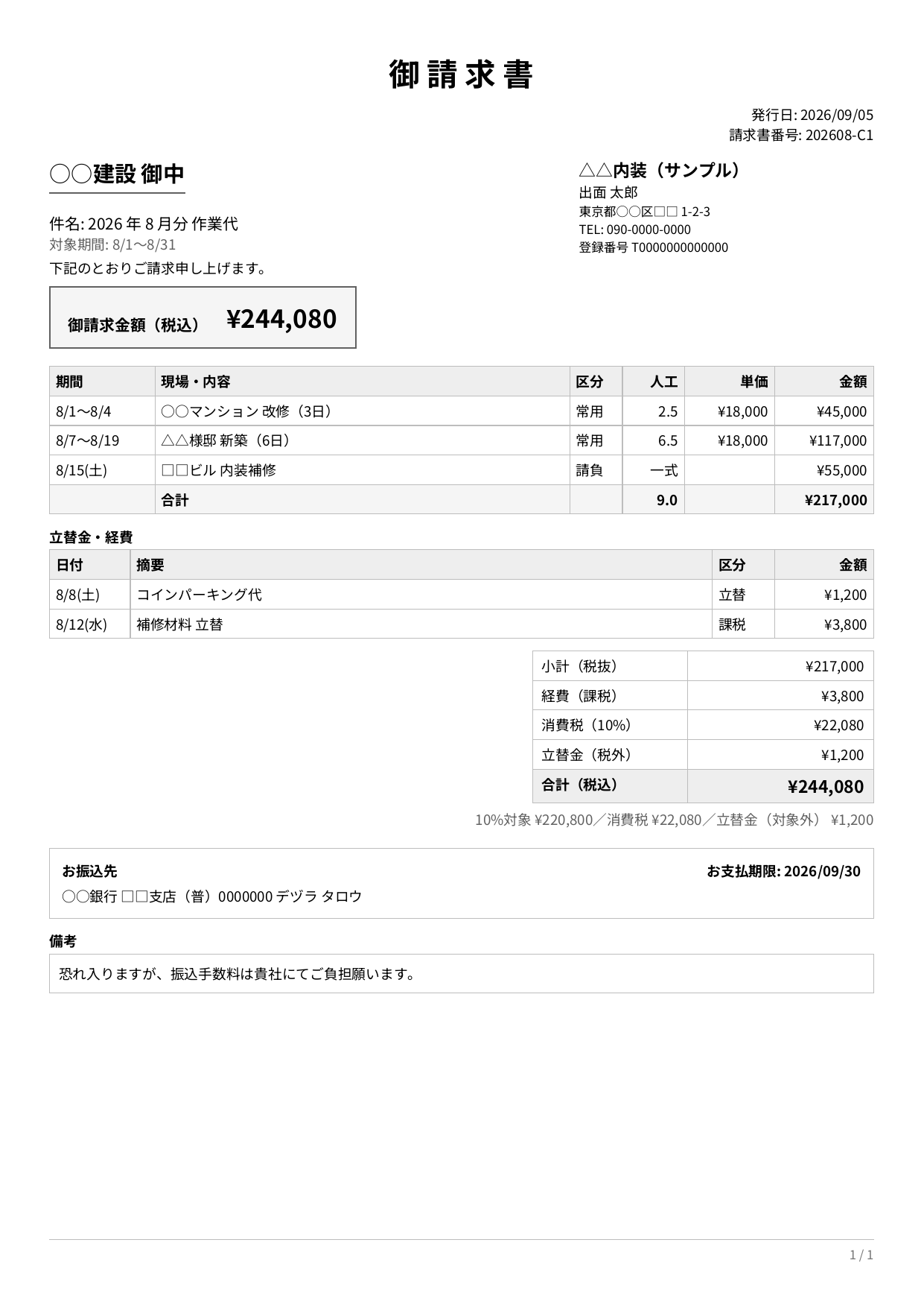 現場ごとにまとめた請求書PDFの見本。明細が「8/1〜8/4 ○○マンション改修(3日)2.5人工」「8/7〜8/19 △△様邸新築(6日)6.5人工」と現場ごとの1行になり、合計9.0人工の行がある