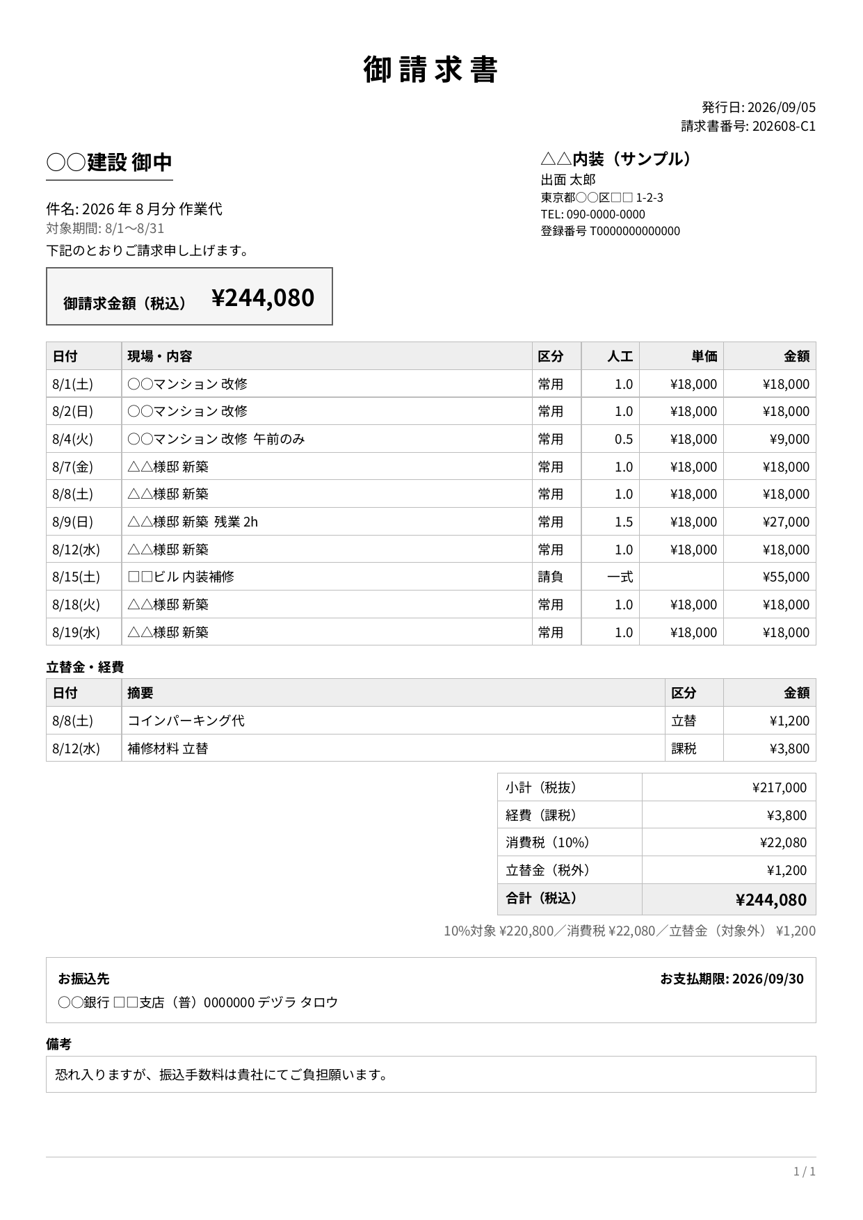 出面帳アプリの請求書PDFの見本。宛名・発行者・登録番号・御請求金額のあと、日付ごとの現場・区分・人工・単価・金額の明細、立替金・経費の表、小計・消費税・合計、振込先と備考が並ぶA4縦1枚