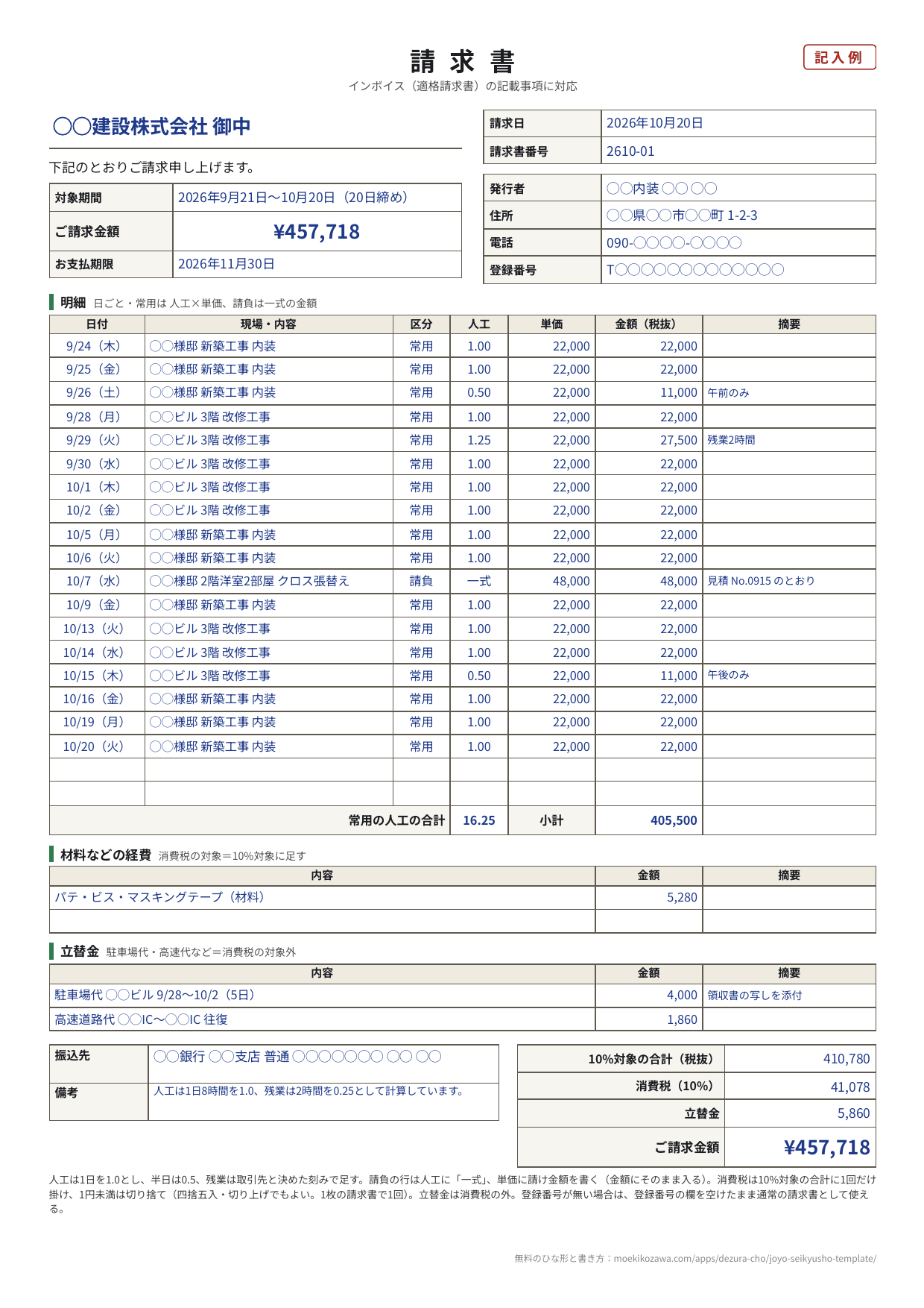 常用の請求書の記入例。宛名・請求日・請求書番号・発行者と登録番号の下に、日付・現場・区分・人工・単価・金額の明細が18行、常用の人工の合計16.25と小計、材料の経費、駐車場代と高速道路代の立替金、10%対象の合計・消費税・立替金・ご請求金額457,718円の集計が並ぶA4縦1枚