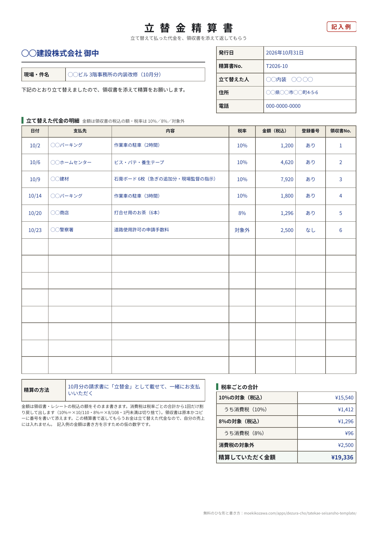 立替金精算書の記入例。宛名は◯◯建設株式会社 御中、現場は◯◯ビル3階事務所の内装改修（10月分）。明細は6行で、駐車場代1,200円と1,800円・ビスとパテ4,620円・石膏ボード7,920円（いずれも10%）、打合せ用のお茶1,296円（8%）、道路使用許可の申請手数料2,500円（対象外）。右下に10%の対象15,540円・うち消費税1,412円・8%の対象1,296円・うち消費税96円・対象外2,500円・精算していただく金額19,336円