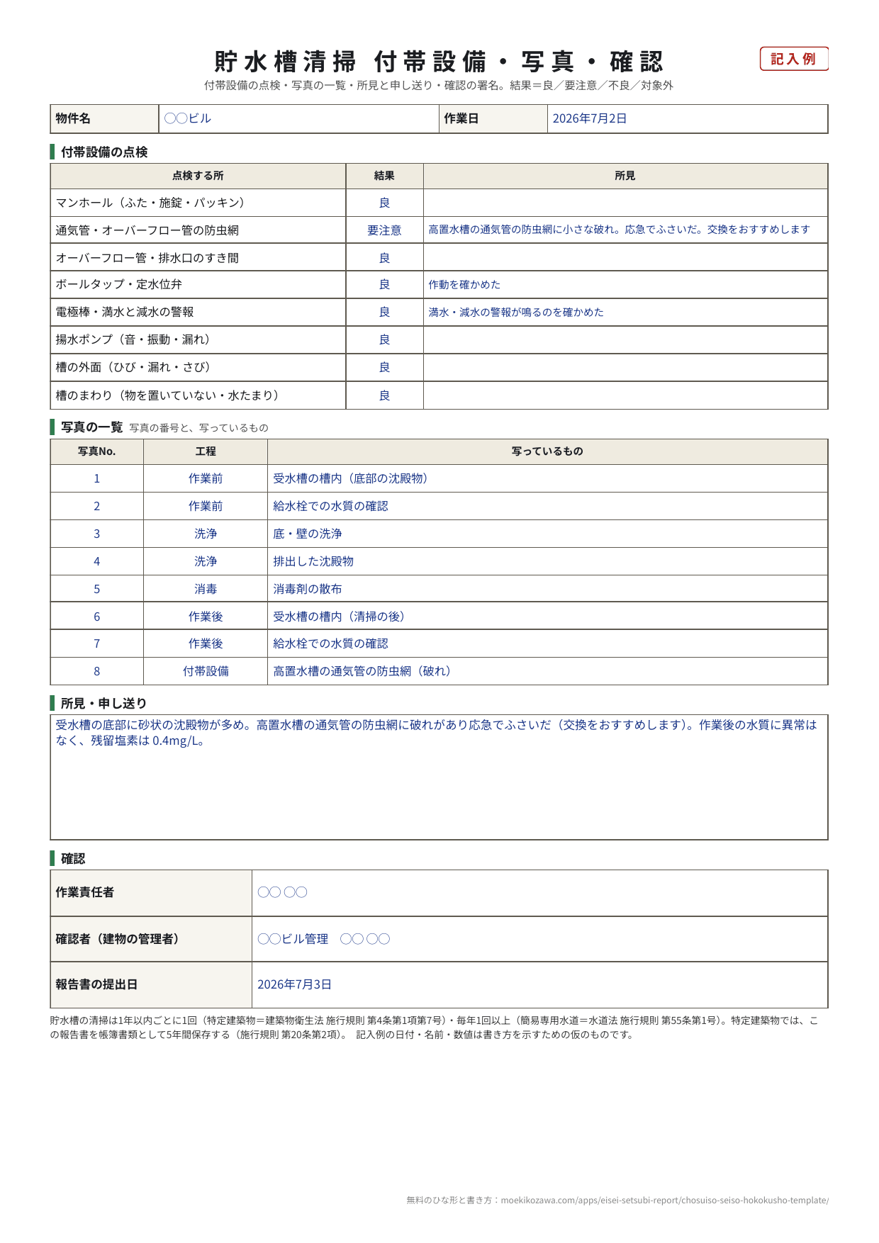 記入例の2枚目。付帯設備の点検は8つの所のうち、通気管・オーバーフロー管の防虫網が要注意（高置水槽の通気管の防虫網に小さな破れ、応急でふさいだ、交換をおすすめします）、ほかは良。写真の一覧は1から8まで、作業前・洗浄・消毒・作業後・付帯設備。所見・申し送り、確認の欄に作業責任者・確認者（建物の管理者）・報告書の提出日2026年7月3日