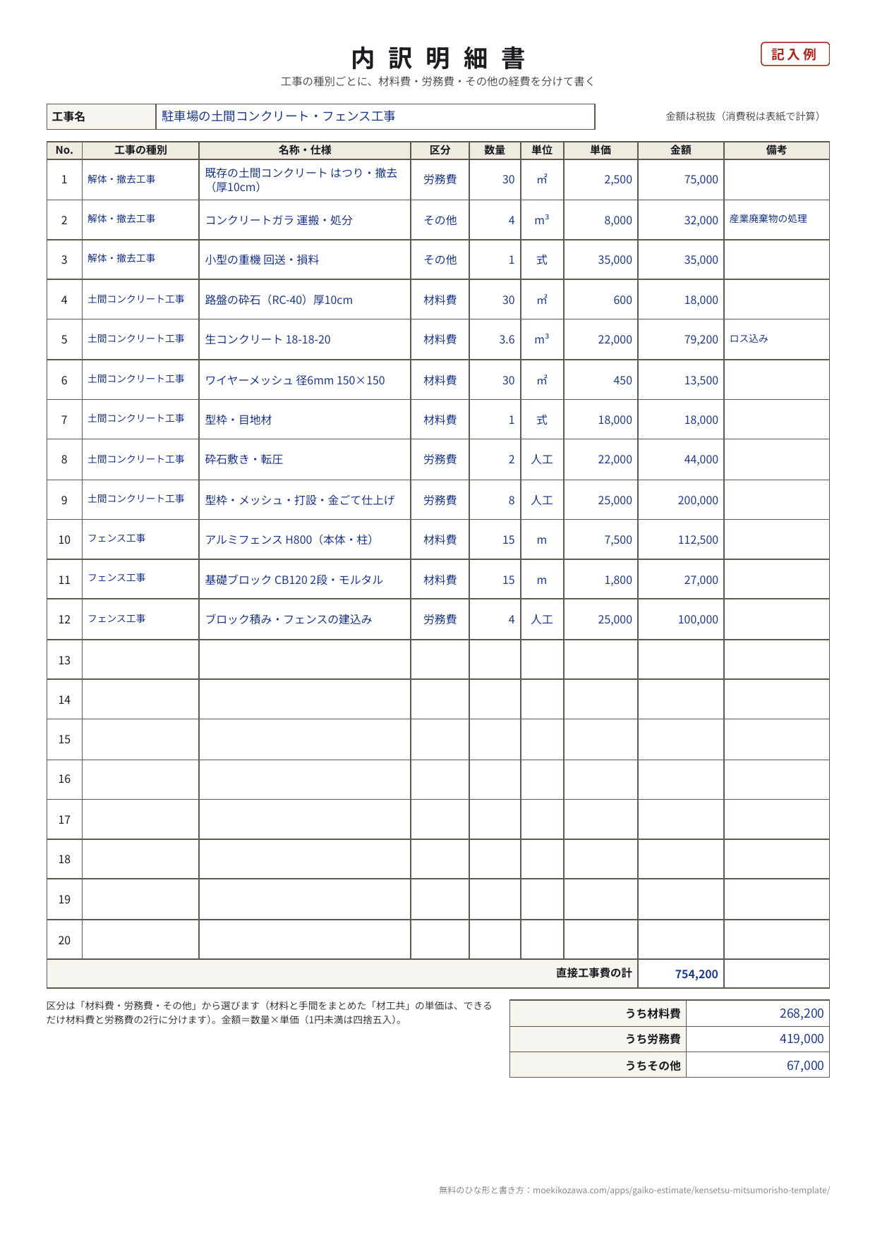 建設業の見積書の記入例の2枚目、内訳明細書。No.・工事の種別・名称と仕様・区分・数量・単位・単価・金額・備考の列に12行、直接工事費の計754,200円と、うち材料費268,200円・うち労務費419,000円・うちその他67,000円