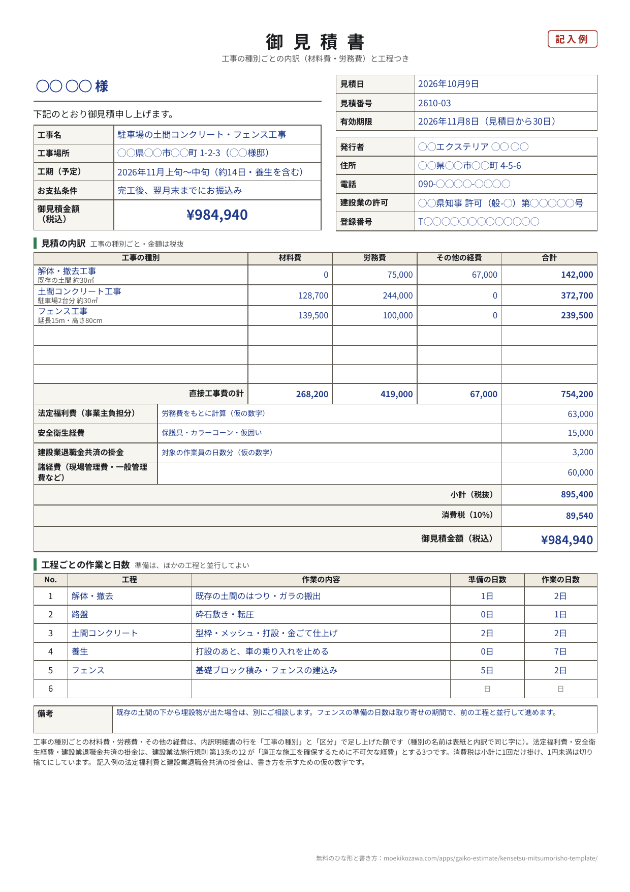 建設業の見積書の記入例の表紙。宛名・見積日・見積番号・有効期限・工事名・工事場所・工期・お支払条件・御見積金額984,940円と、発行者・建設業の許可・登録番号の下に、解体・撤去工事、土間コンクリート工事、フェンス工事の材料費・労務費・その他の経費の表、法定福利費・安全衛生経費・建設業退職金共済の掛金・諸経費、小計・消費税、工程ごとの作業と準備・作業の日数の表が並ぶA4縦1枚