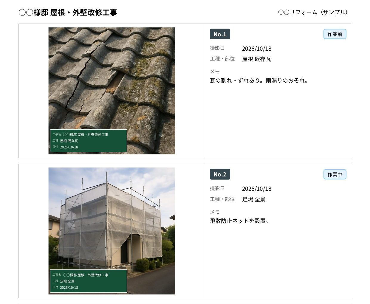 現場レポートアプリで作った工事写真台帳のPDF。屋根の既存瓦と足場の写真の左下に、緑の板の黒板スタンプが重なり、工事名・工種・日付が入っている。右側にNo.・作業前と作業中の区分・撮影日・工種と部位・メモの欄が並ぶ