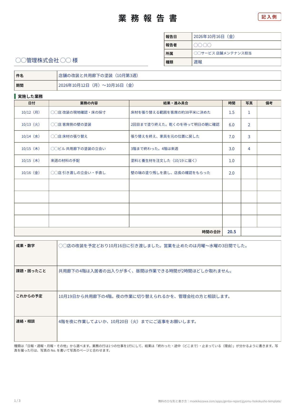 業務報告書の記入例の1枚目。宛先と、報告日・報告者・所属・種類（週報）の欄、件名と期間の下に、日付・業務の内容・結果と進み具合・時間・写真・備考の表が6行と時間の合計20.5、その下に成果と数字・課題と困ったこと・これからの予定・連絡と相談の欄が並ぶ
