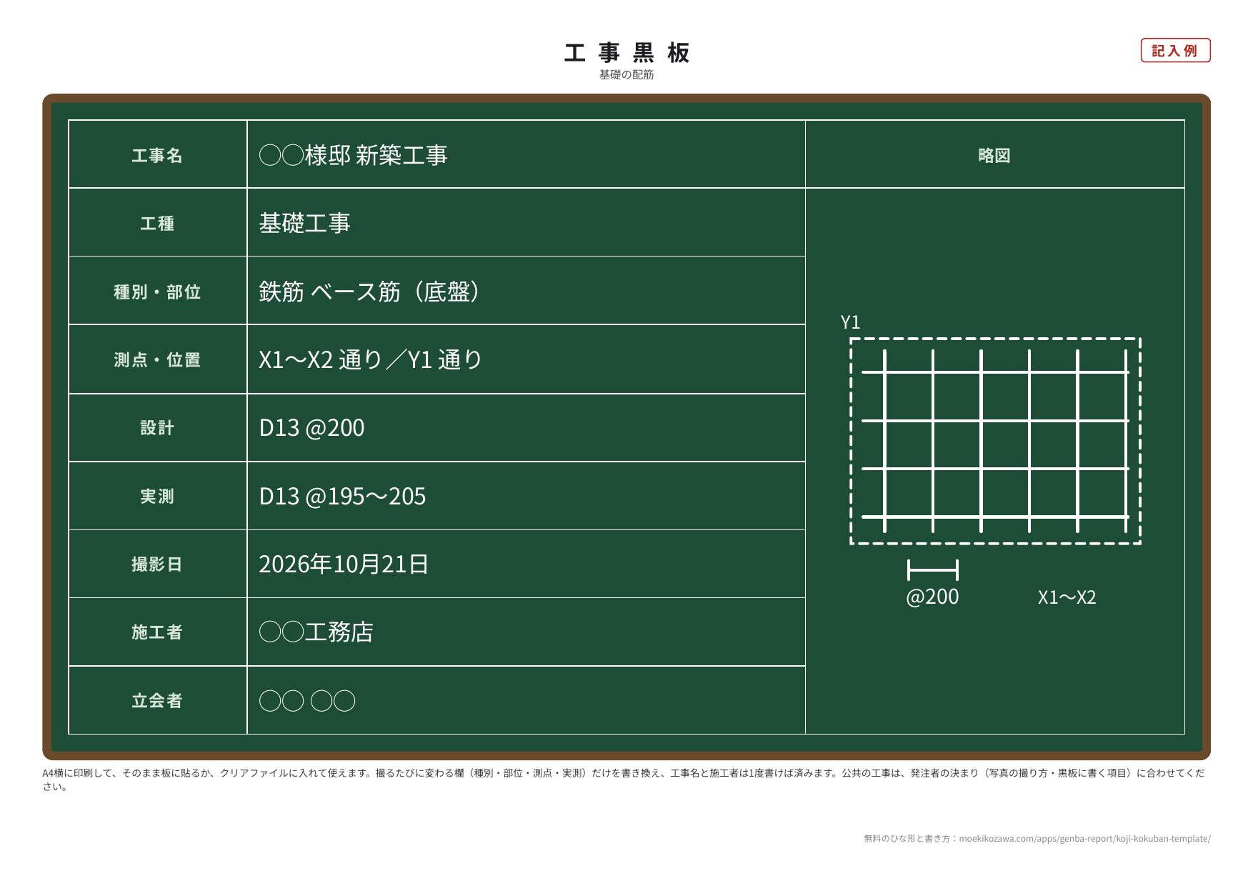 工事黒板の記入例。緑の板に、工事名・工種・種別と部位・測点と位置・設計・実測・撮影日・施工者・立会者の9行と、右側に略図の欄がある。工事名は◯◯様邸 新築工事、工種は基礎工事、種別と部位は鉄筋 ベース筋（底盤）、設計はD13 @200、実測はD13 @195〜205。略図には縦横に組んだ鉄筋と@200の寸法