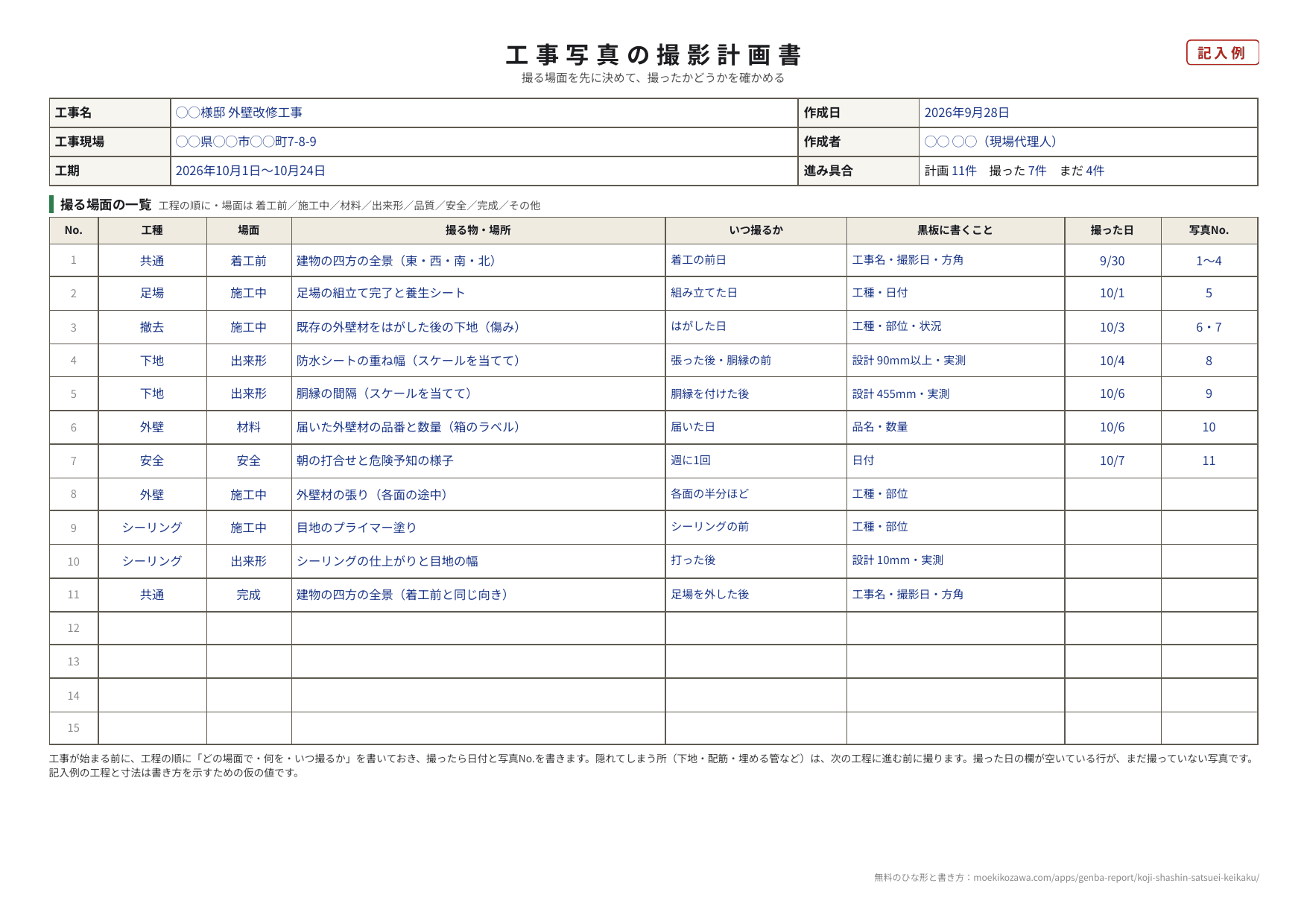 工事写真の撮影計画書の記入例。工事名は◯◯様邸 外壁改修工事、工期は2026年10月1日〜10月24日。撮る場面の一覧が11行あり、着工前の四方の全景・足場・はがした後の下地・防水シートの重ね幅・胴縁の間隔・届いた外壁材のラベル・朝の打合せの7行に撮った日と写真No.が入り、外壁材の張り・プライマー塗り・シーリングの仕上がり・完成の全景の4行はまだ空いている。上の進み具合の欄は、計画11件・撮った7件・まだ4件