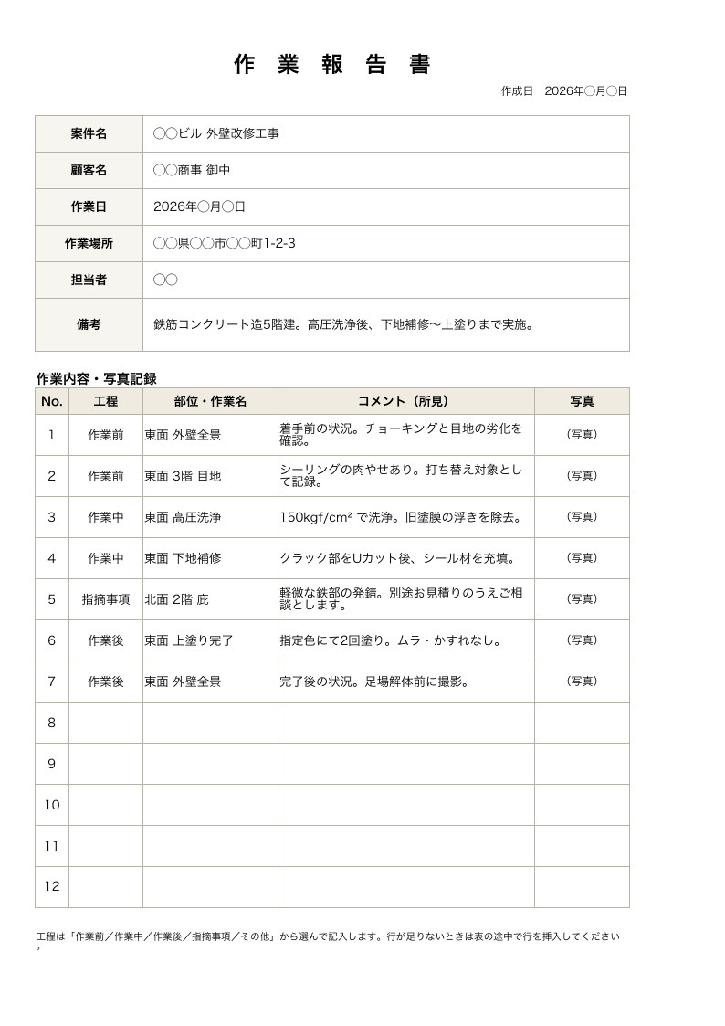 作業報告書の記入例。上部に案件名・顧客名・作業日・作業場所・担当者・備考、下部に工程・部位/作業名・コメント・写真の記録欄が並んだA4縦1枚の様式