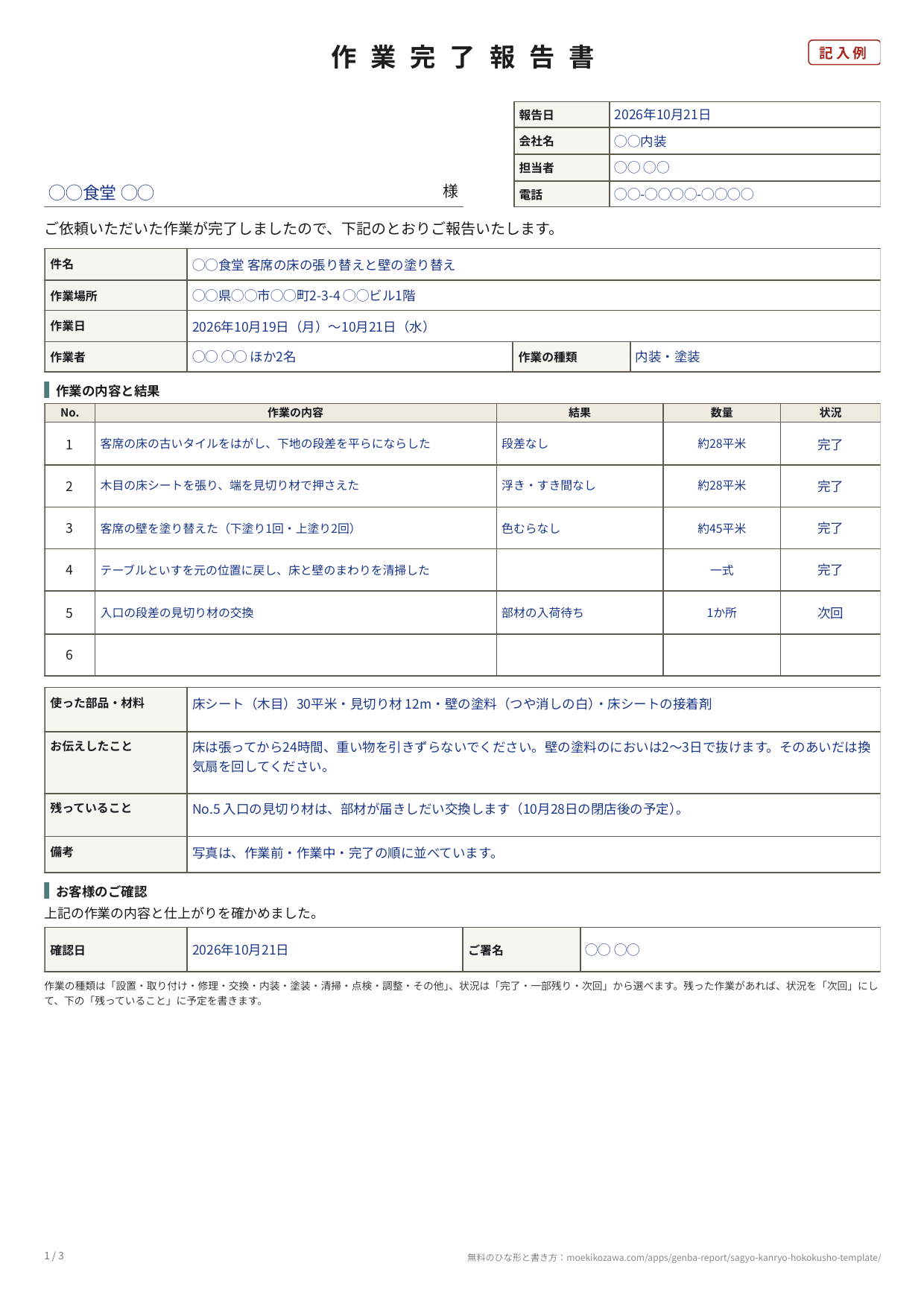 作業完了報告書の記入例の1枚目。宛先と報告日・会社名・担当者・電話、件名・作業場所・作業日・作業者・作業の種類の欄の下に、No.・作業の内容・結果・数量・状況の5列の表が6行あり、5行まで書いてある。4行目までは状況が完了、5行目の入口の見切り材の交換は次回。その下に使った部品・材料、お伝えしたこと、残っていること、備考、お客様のご確認の欄が並ぶ