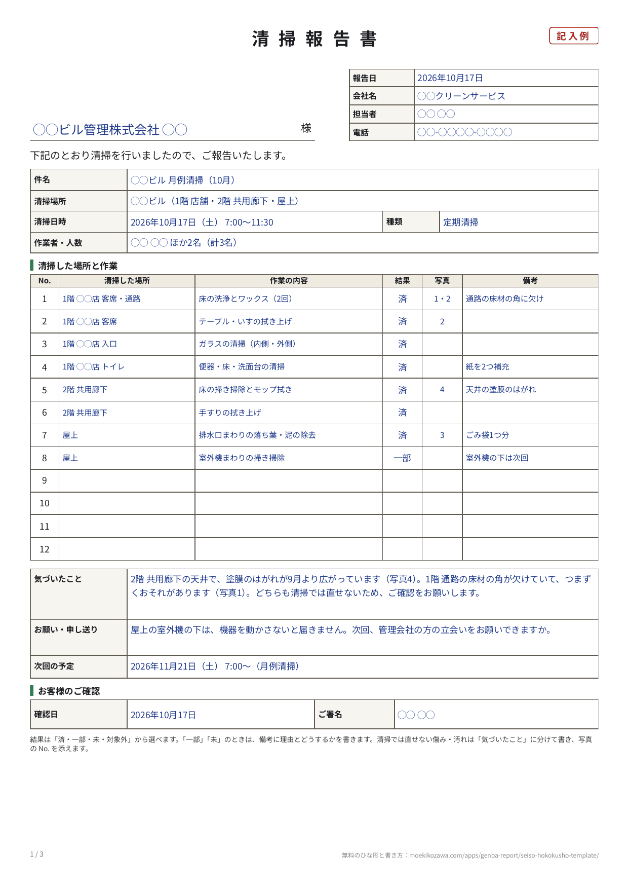 清掃報告書の記入例の1枚目。宛先と報告日・会社名・担当者・電話の欄、件名・清掃場所・清掃日時・種類（定期清掃）・作業者と人数の下に、清掃した場所・作業の内容・結果・写真・備考の表が8行、その下に気づいたこと・お願いと申し送り・次回の予定・お客様のご確認の欄が並ぶ