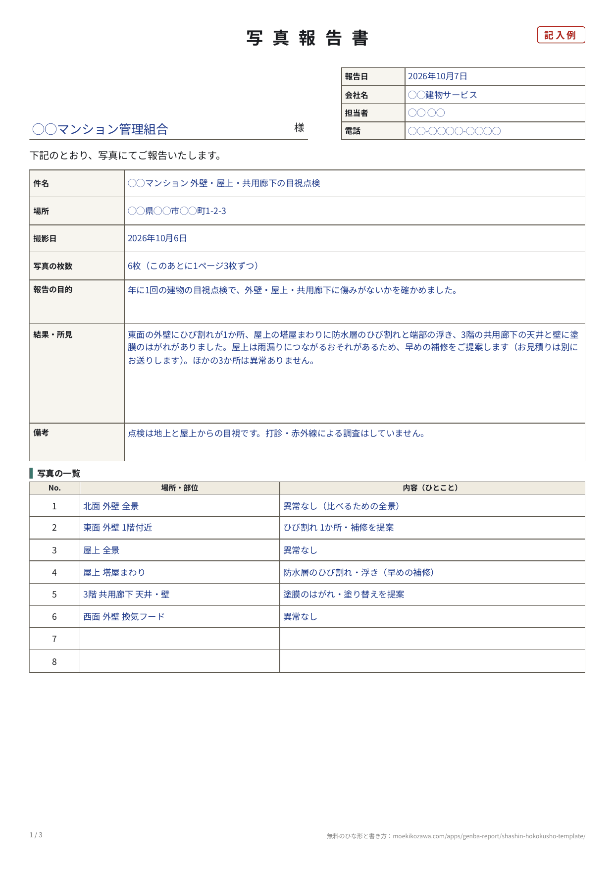 写真報告書の記入例の表紙。宛先の管理組合と、報告日・会社名・担当者・電話の下に「下記のとおり、写真にてご報告いたします。」の一文、件名・場所・撮影日・写真の枚数・報告の目的・結果・所見・備考の欄、いちばん下に写真6枚の一覧（No.・場所・部位・内容のひとこと）がある