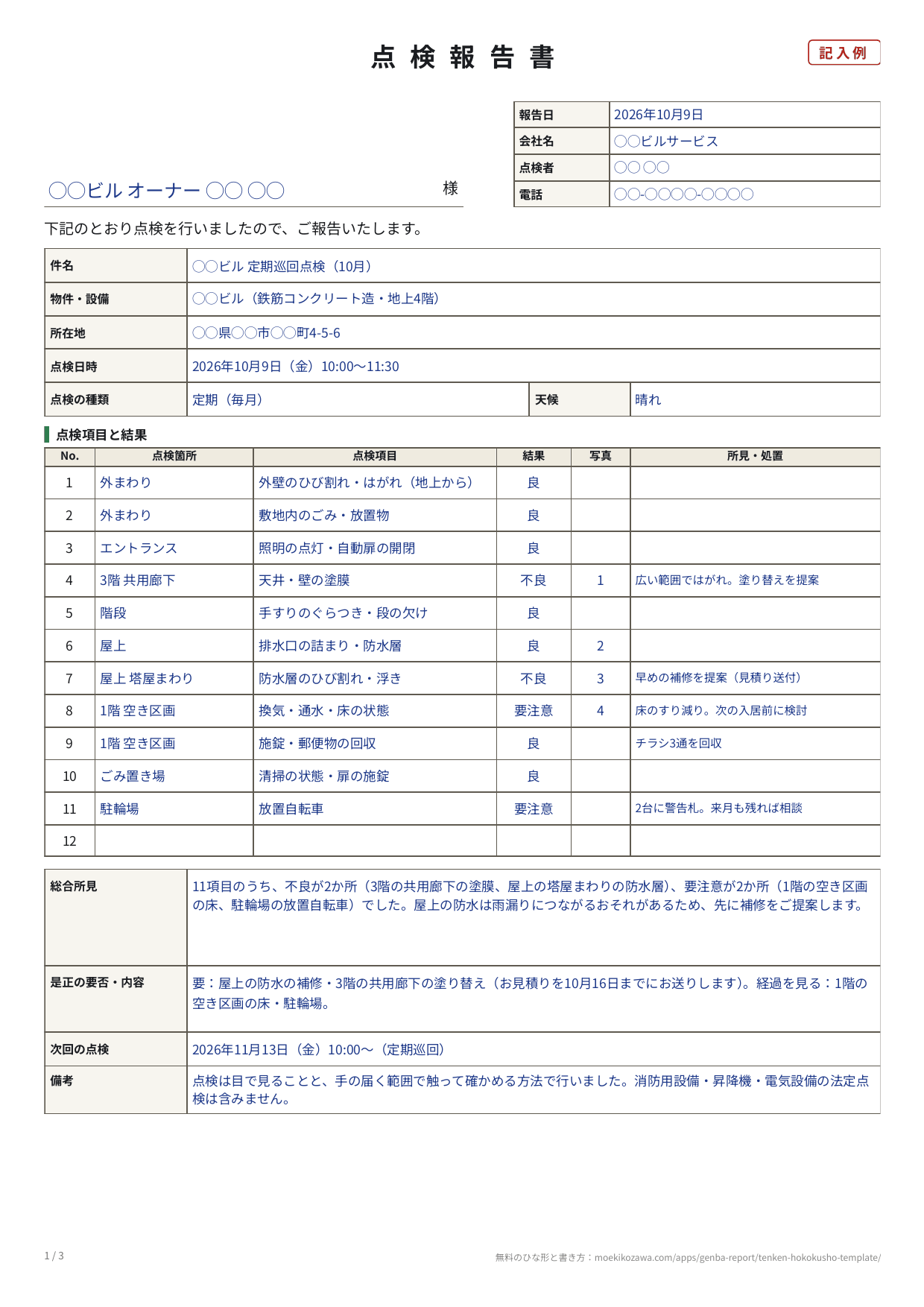 点検報告書の記入例の1枚目。宛先と報告日・会社名・点検者・電話、件名・物件・所在地・点検日時・点検の種類・天候の欄の下に、No.・点検箇所・点検項目・結果・写真・所見の6列で11項目の表があり、いちばん下に総合所見・是正の要否・次回の点検・備考の欄がある
