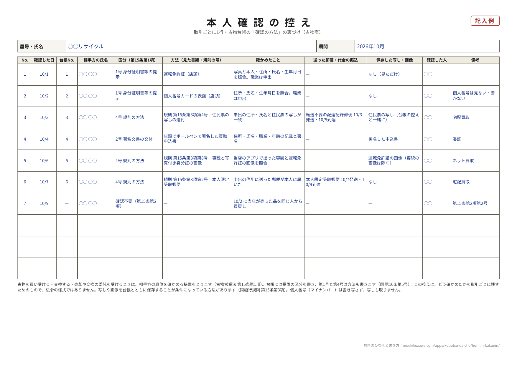 本人確認の控えの記入例。No.・確認した日・台帳No.・相手方の氏名・区分・方法・確かめたこと・送った郵便と代金の振込・保存した写しと画像・確認した人・備考の欄が並ぶA4横の表に、運転免許証の提示、個人番号カードの表面の提示、住民票の写しと転送不要郵便、署名した買取申込書、容貌と写真付き身分証明書の画像、本人限定受取郵便、買戻しの7件が書かれている