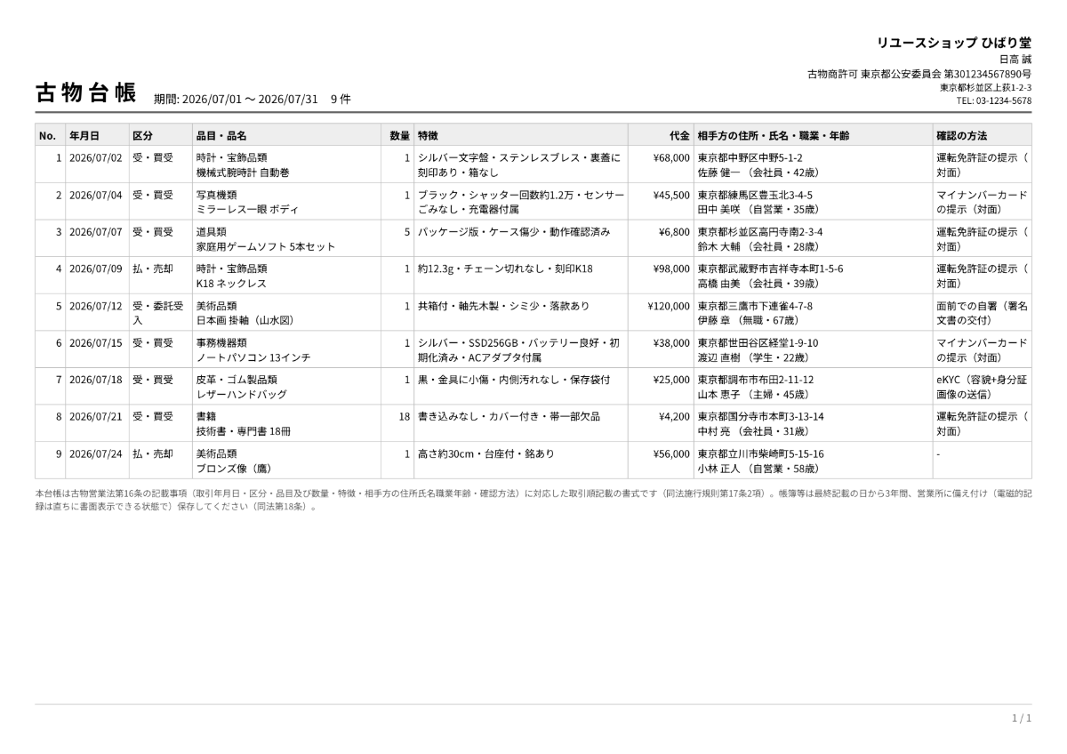 古物台帳アプリで出力した古物台帳のPDF。年月日・区分・品目と品名・数量・特徴・代金・相手方の住所氏名職業年齢・確認の方法が取引の順に並ぶA4横の一覧
