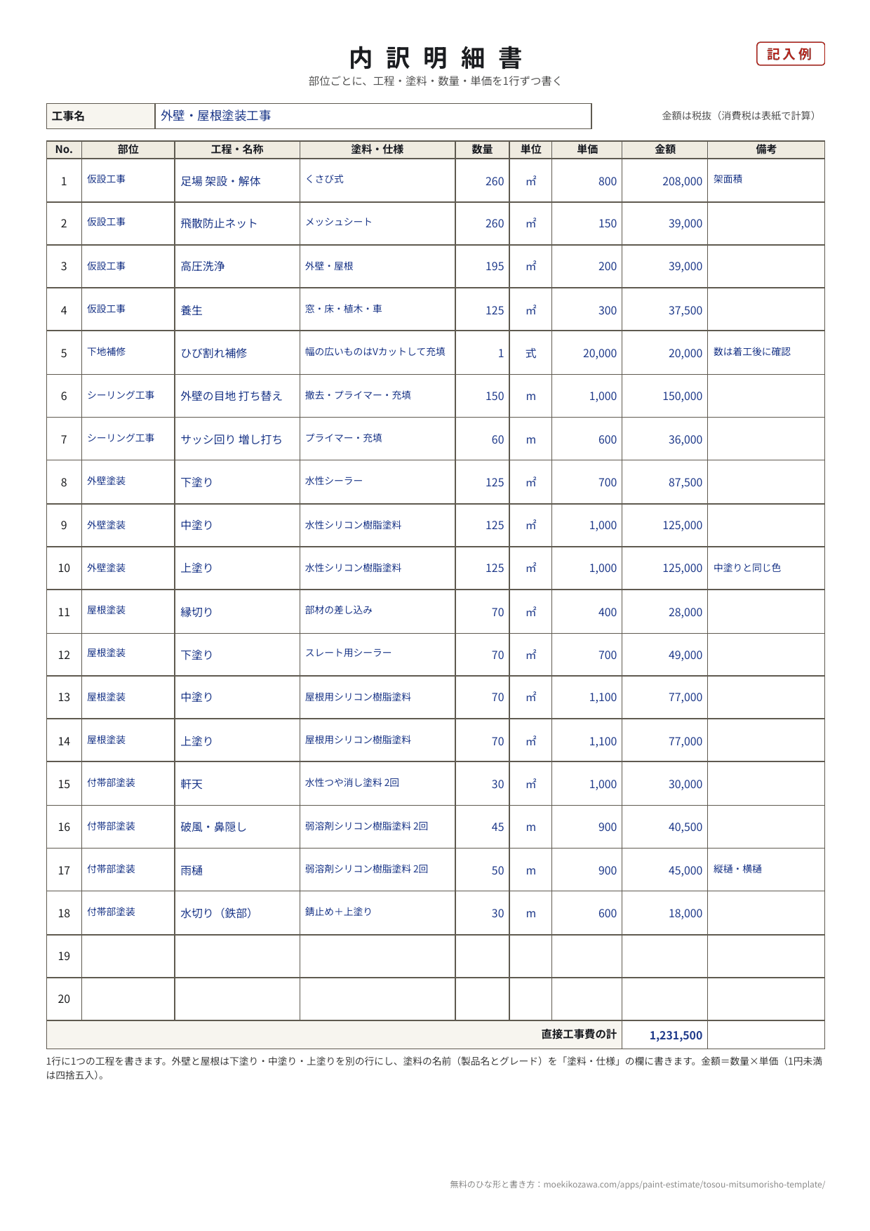 塗装工事の見積書の記入例の2枚目、内訳明細書。No.・部位・工程と名称・塗料と仕様・数量・単位・単価・金額・備考の列に、足場から水切りまで18行、直接工事費の計1,231,500円