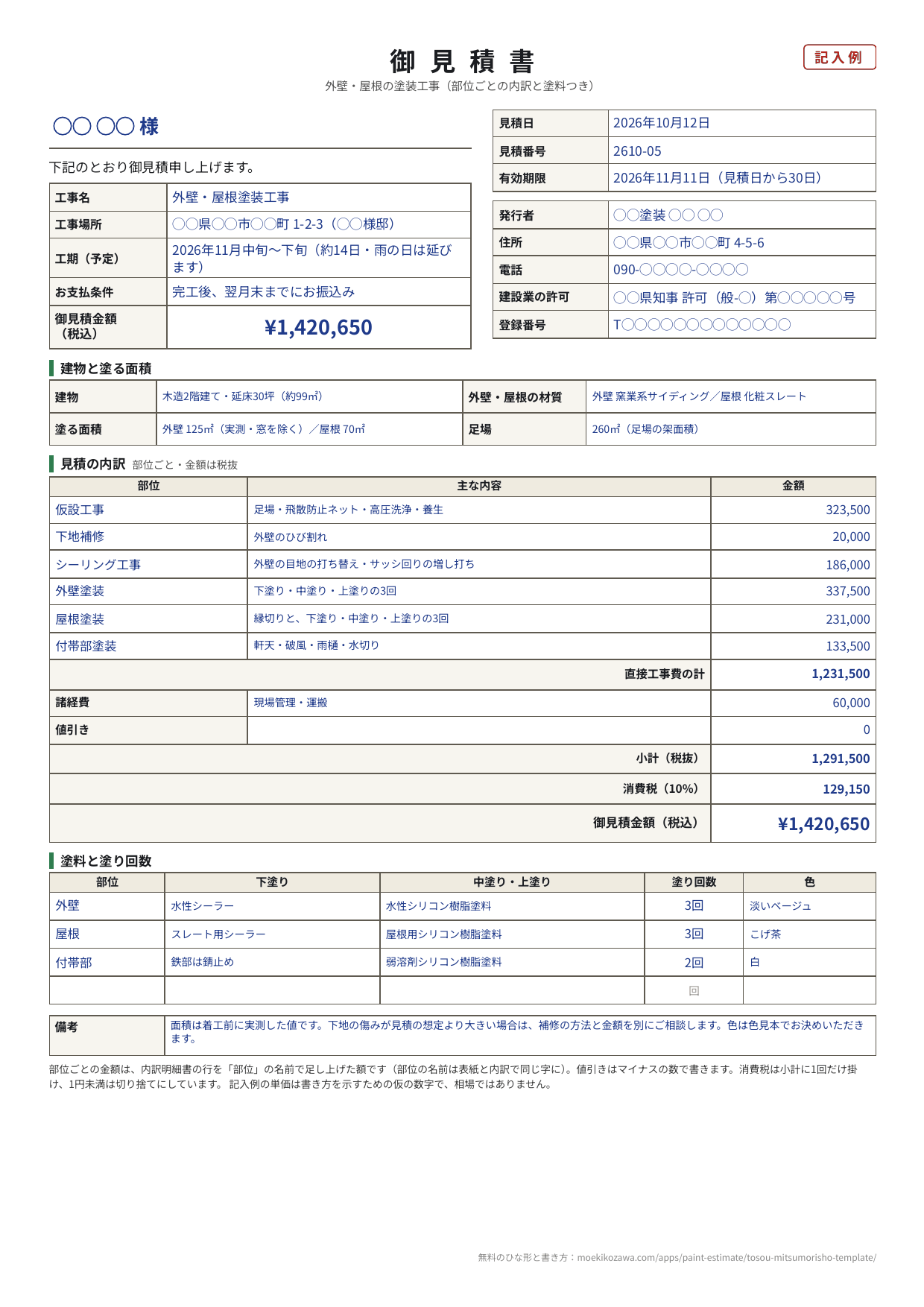 塗装工事の見積書の記入例の表紙。宛名・見積日・見積番号・有効期限・工事名・工事場所・工期・お支払条件・御見積金額1,420,650円と発行者の欄、建物と塗る面積の欄、仮設工事・下地補修・シーリング工事・外壁塗装・屋根塗装・付帯部塗装の部位ごとの金額、諸経費・値引き・小計・消費税、塗料と塗り回数の表が並ぶA4縦1枚