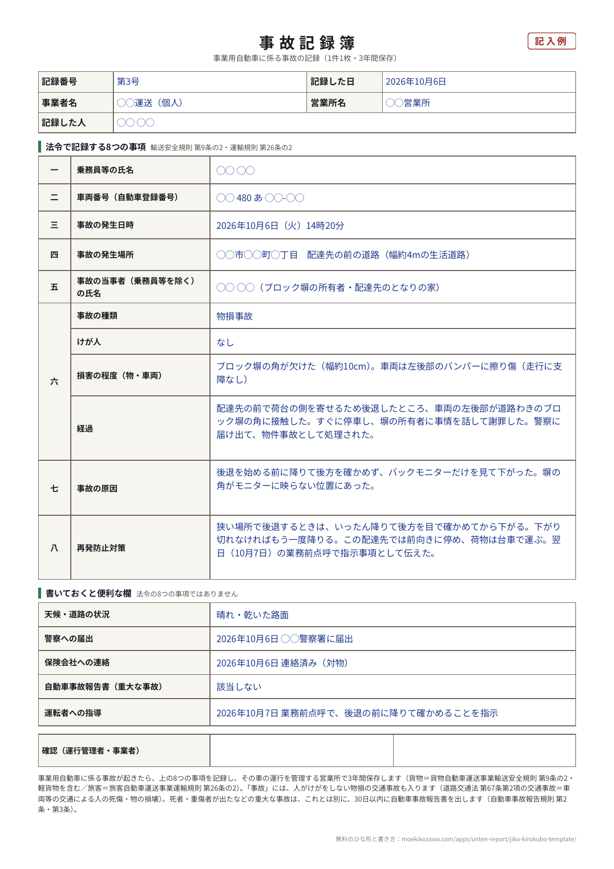 事故記録簿の記入例。記録番号 第3号、記録した日 2026年10月6日の下に、法令で記録する8つの事項（一 乗務員等の氏名、二 車両番号、三 発生日時 2026年10月6日14時20分、四 発生場所 配達先の前の道路、五 当事者の氏名 ブロック塀の所有者、六 事故の概要＝物損事故・けが人なし・塀の角が欠けた・経過、七 原因 バックモニターだけを見て後退した、八 再発防止対策 降りて後方を目で確かめてから下がる）と、天候・警察への届出・保険会社への連絡・自動車事故報告書（該当しない）・運転者への指導の欄が並ぶ