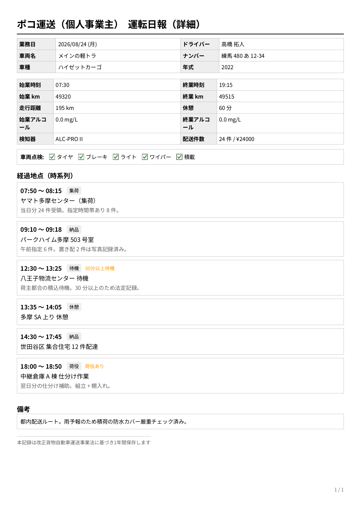 運転日報の記入例（詳細版PDF）。経過地点が1件ずつカード形式で並び、30分以上待機・荷役ありのフラグが表示されている