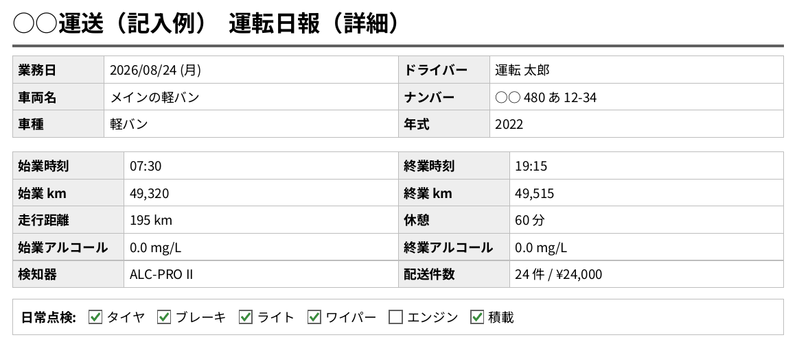 運転日報アプリで作った運転日報（詳細）のPDFの上の部分。業務日・ドライバー・車両名・ナンバー・始業と終業の時刻とkm・アルコールの欄の下に、日常点検の欄があり、タイヤ・ブレーキ・ライト・ワイパー・積載にチェックが入り、エンジンだけチェックが無い