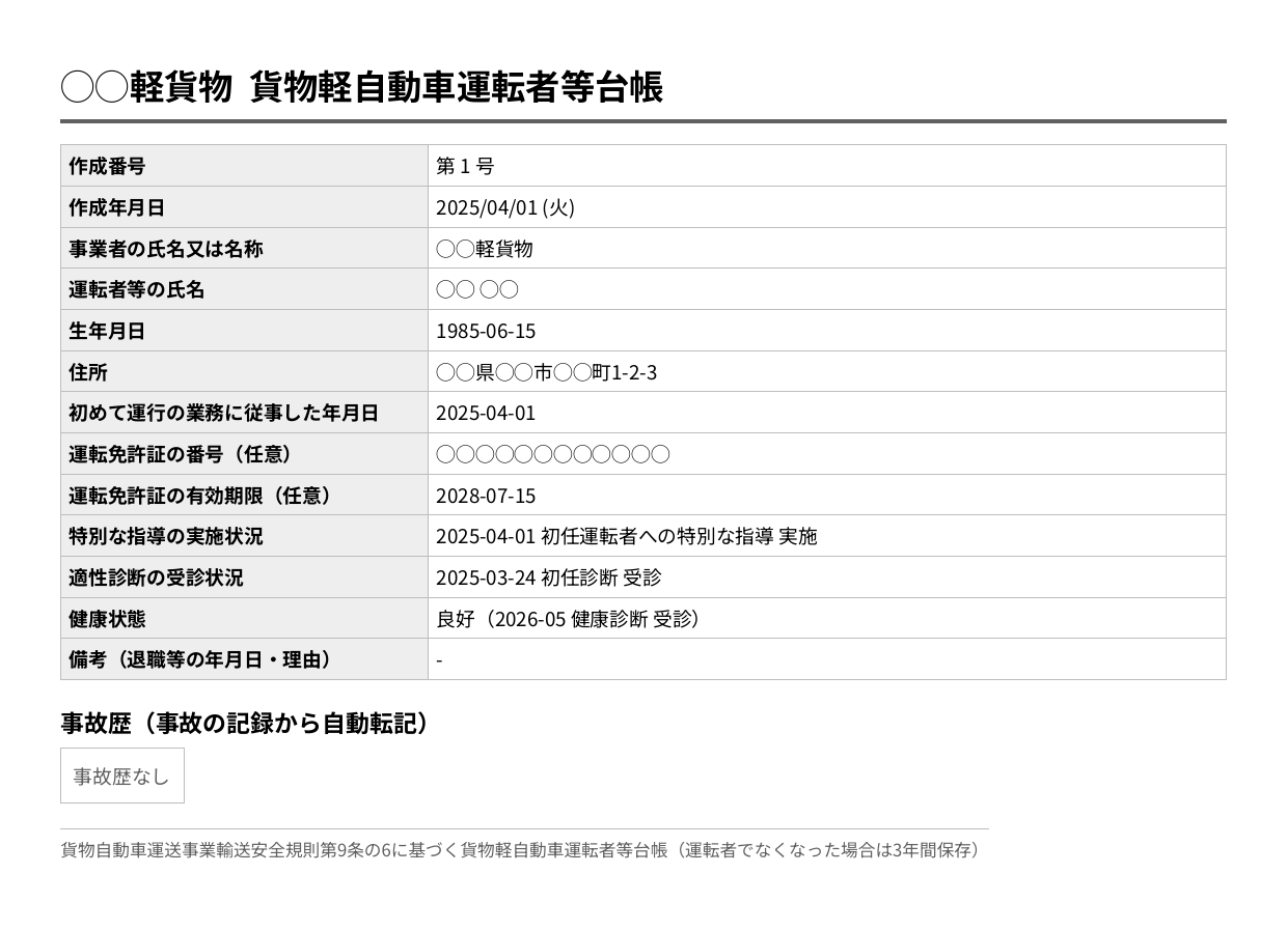 運転日報アプリで作った貨物軽自動車運転者等台帳のPDF。作成番号・作成年月日・事業者の氏名又は名称・運転者等の氏名・生年月日・住所・初めて運行の業務に従事した年月日・運転免許証の番号と有効期限（任意）・特別な指導の実施状況・適性診断の受診状況・健康状態・備考の表と、事故の記録から自動で書き写した事故歴（事故歴なし）が並ぶ