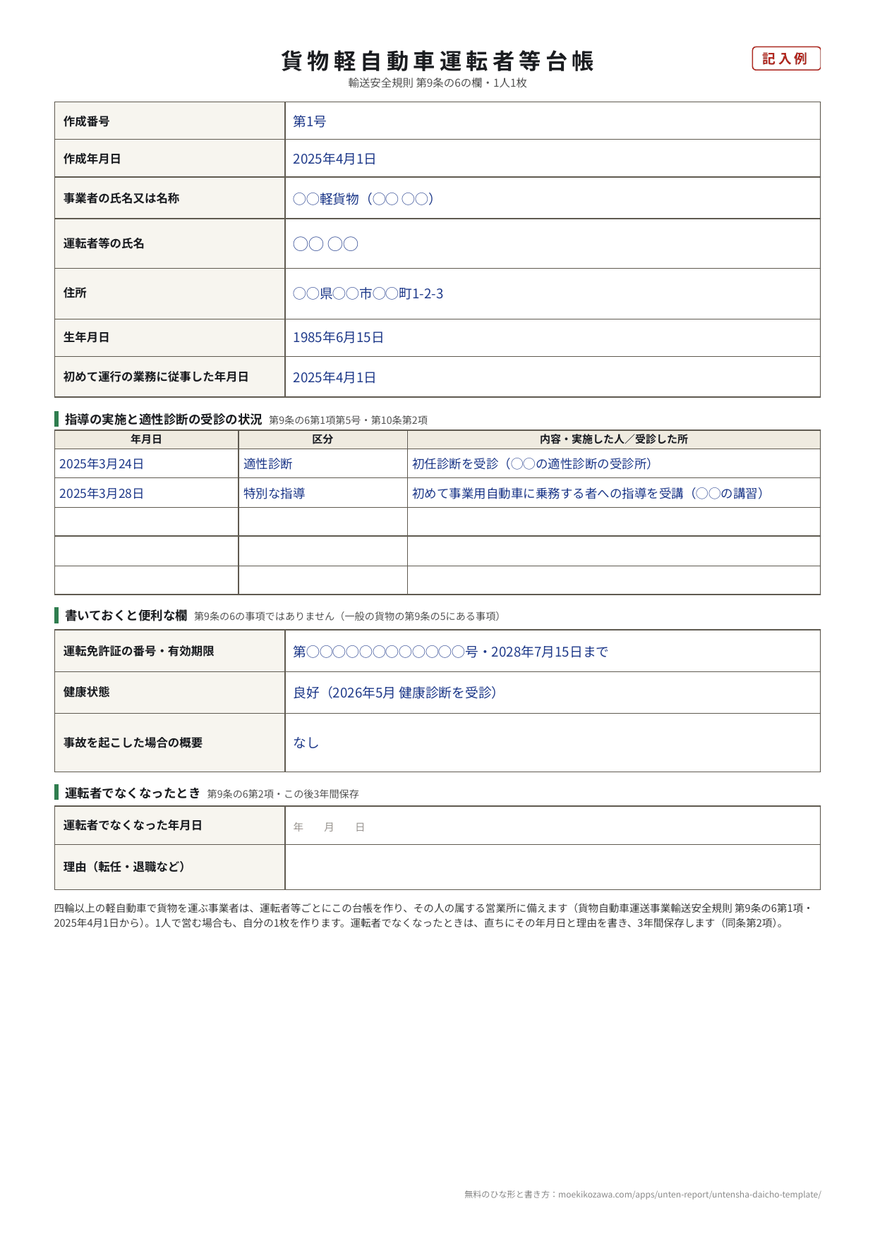 貨物軽自動車運転者等台帳の記入例。作成番号 第1号、作成年月日 2025年4月1日、事業者の名称、運転者等の氏名・住所・生年月日、初めて運行の業務に従事した年月日 2025年4月1日の欄の下に、指導の実施と適性診断の受診の状況の表（2025年3月24日 初任診断を受診、3月28日 初めて事業用自動車に乗務する者への指導を受講）、書いておくと便利な欄（運転免許証の番号と有効期限・健康状態・事故の概要）、運転者でなくなった年月日と理由の欄がある